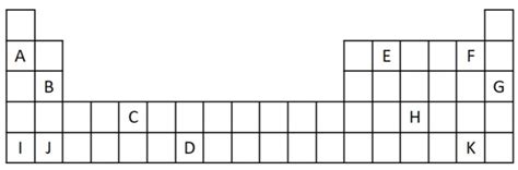 Exercicios Sobre Tabela Periodica Ano Ensino Medio Compartilhar