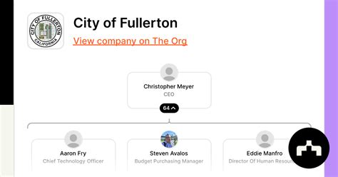 City of Fullerton - Org Chart, Teams, Culture & Jobs | The Org