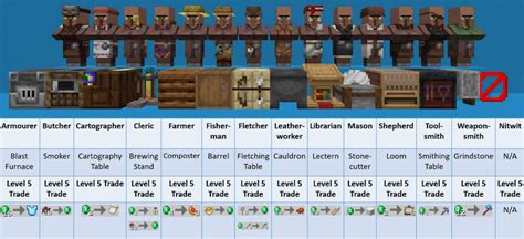 An Image Of A Computer Screen With Many Items In The Game Including