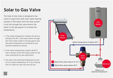 Gas Geyser Dewhot 30l Outdoor Fan Forced Lpg Cleanflowza