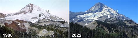 WyEast Blog | Join the Campaign. Share the Dream.