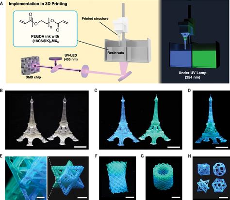 Supramolecular Assembly Of Blue And Green Halide Perovskites With Near