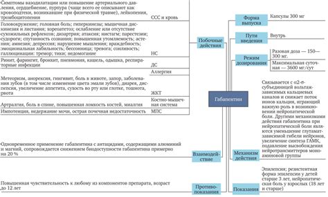 Препараты для лечения нейропатической боли - Анестезиология и ...