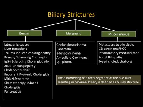 Figure From Benign And Malignant Biliary Strictures Diagnostic