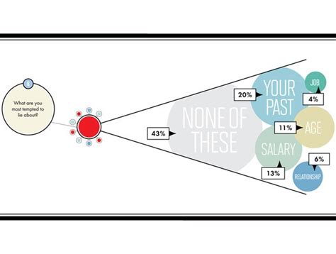 60 Minutes Poll: College Graduates Think Telling the Truth Is Less ...