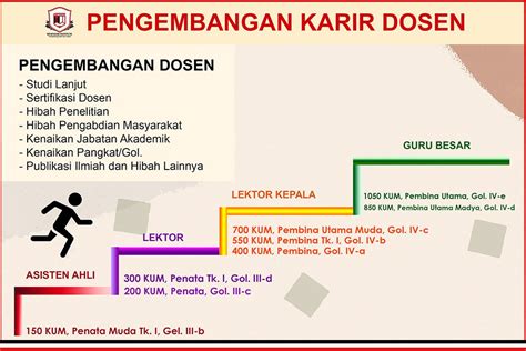karir dosen denpasarinstitutecom