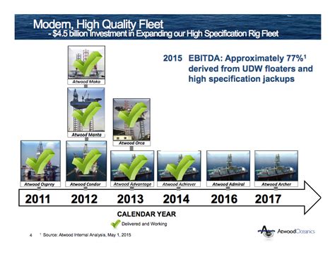 atwood oceanics positioned   analyst concerns nyseatw
