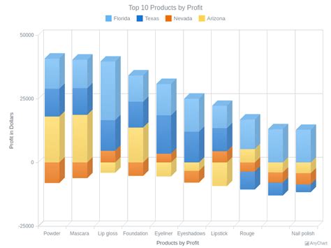 Stacked 3D Column Chart With Negative Values 3D Column Charts