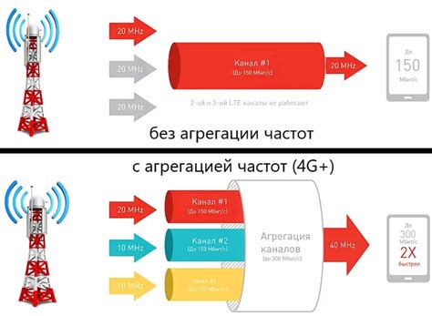Как правильно выбрать модем с агрегацией? - SmartFox