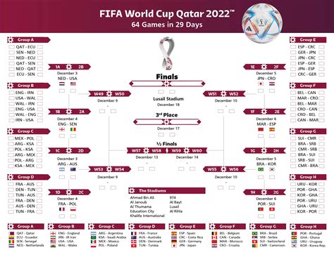 Fifa World Cup 2022 Brackets