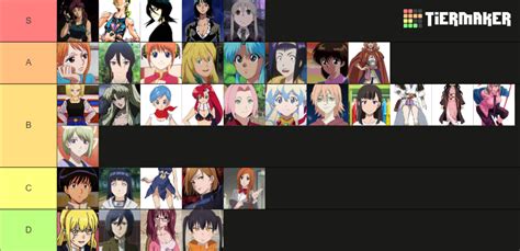 Female Anime Characters Tier List Community Rankings Tiermaker