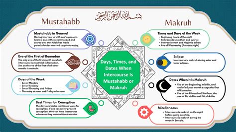 Can A Muslim Have Sex Religious Question