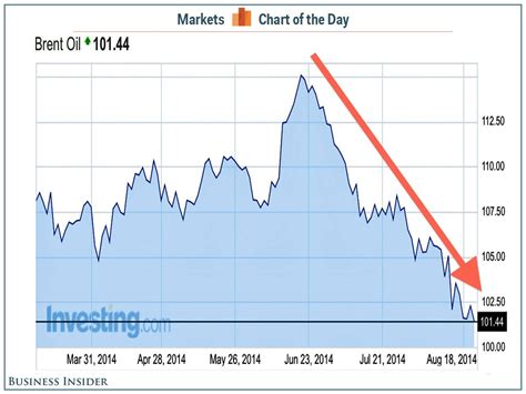 Oil Price Chart Tradingview at David Greenfield blog
