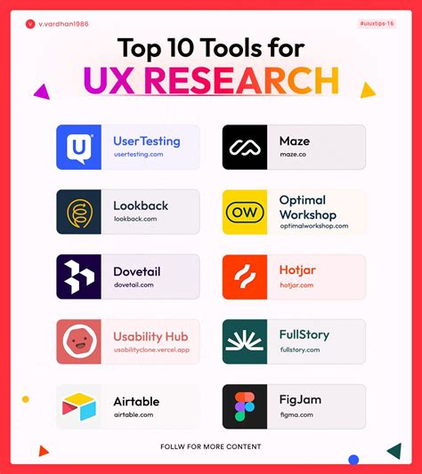 top  ux research tools   vineet vardhan posted   topic