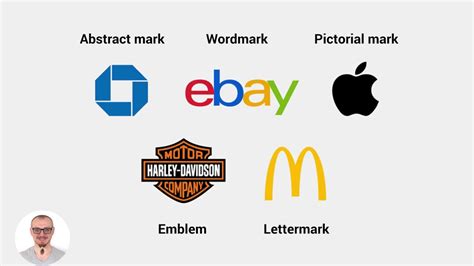 5 Types Of Logos