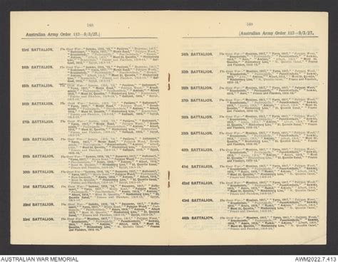 Australian Army Order Of Battle