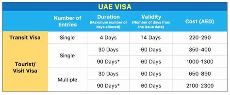 Uae Visa Dubai Visa Requirements And How To Apply The Poor Traveler