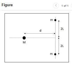 Solved Point Masses Are Arranged As Shown In Figure Chegg