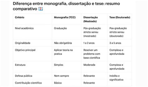 Diferença Entre Dissertação E Tese - 🎓📘 Qual a diferença entre monografia, dissertação e tese? Entenda de ...