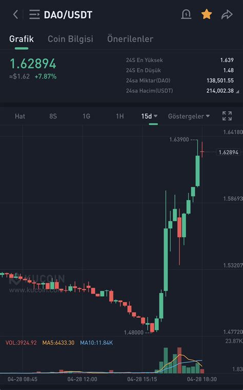 DAO Maker on Twitter: "DAO SHO WENT LIVE - @coinzixcom COINZIX a