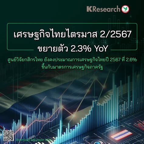 ศูนย์วิจัยกสิกรไทยคงเป้าจีดีพีโต 2 6 จับตามาตรการรัฐ