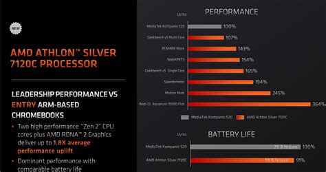 Amd Ryzen C Series Of Low Power Laptop Processors Unveiled For