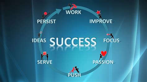Success HD Wallpaper - WallpaperSafari 