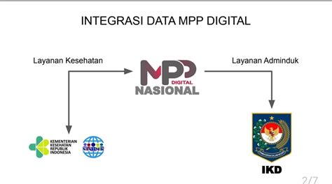 Kementerian Pendayagunaan Aparatur Negara Dan Reformasi Birokrasi