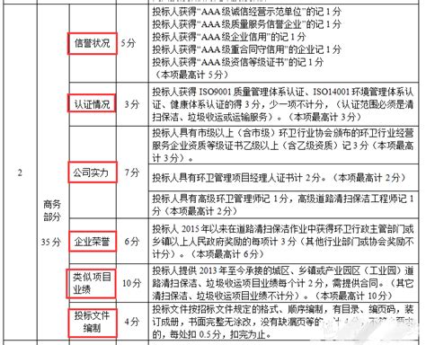 投标书怎么写？超详细的投标书模板化制作流程！