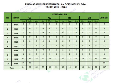 Laporan Pembatalan Pt Mandiri Mutu Sertifikasi