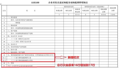 【收藏】《a105000纳税调整项目明细表》知识点讲解