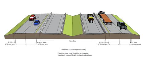 Median Construction
