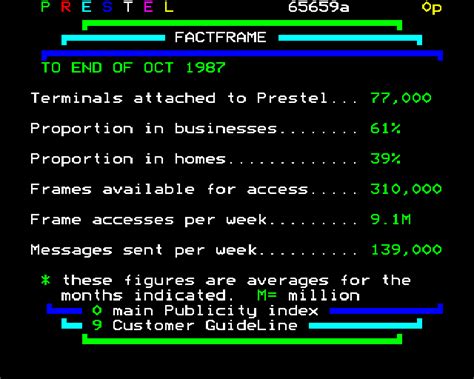 Galleries :: Prestel :: Celebrating the Viewdata Revolution.