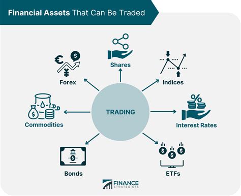 What Is Trading Stocks? | Types of Strategies & Best Stocks