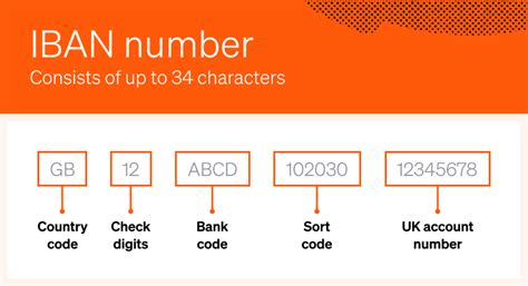 What Is An Iban Number How To Find International Bank Account Number