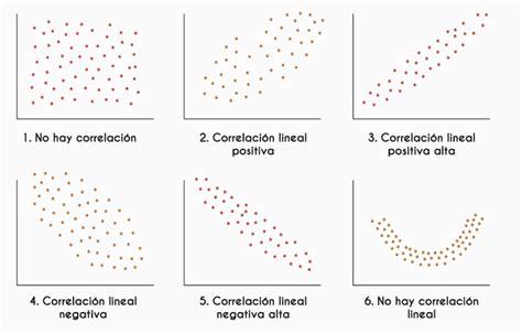 Top 61 Imagen Que Son Diagramas De Dispersion Abzlocal Mx