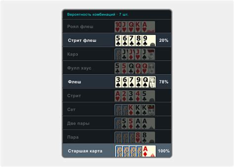 Игровые гаджеты в Покере
