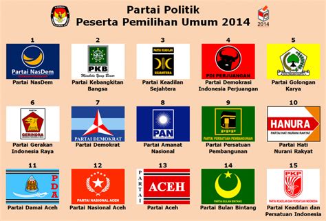 partai politik peserta pemilu  artikel ampuh