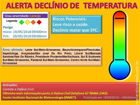 O Que É Declínio De Temperatura - Maracaju: Aviso de Declínio de Temperatura - Maracaju Speed