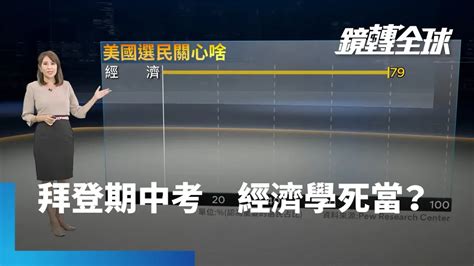 美期中選舉倒數 拜登恐因通膨變跛鴨 經濟學人警告 他的保護主義為害更大｜鏡轉全球 鏡新聞