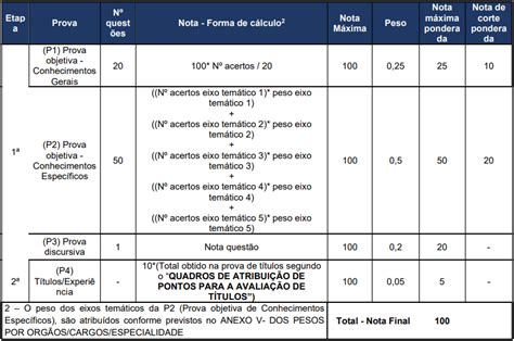 Enem Dos Concursos Editais Com Iniciais Até R 22 9 Mil