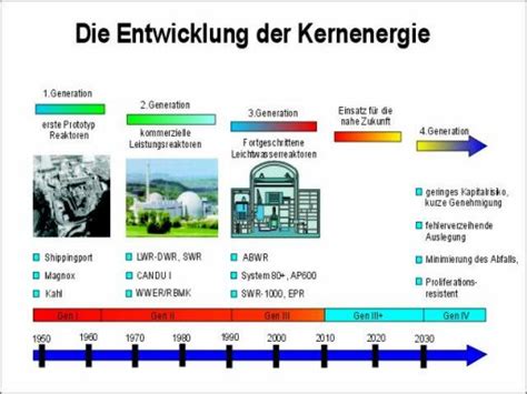 Basiswissen Kernenergie