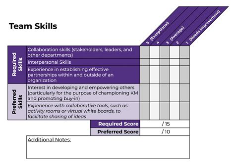 3 Steps for Building the Right KM Team - Enterprise Knowledge