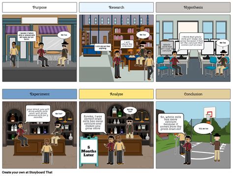 The Scientific Method Storyboard By Groovygav