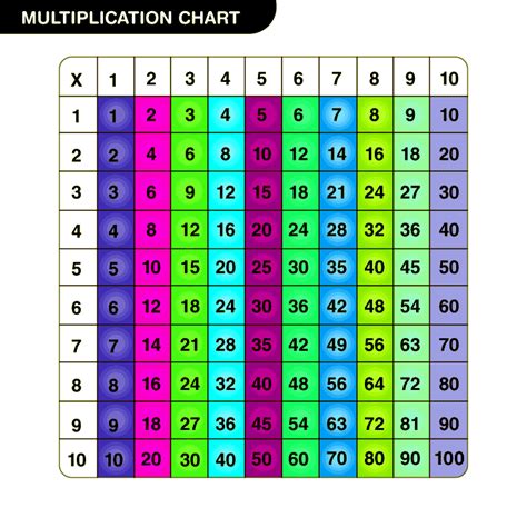 Multiplication Table Chart 1 100 Infoupdate Org