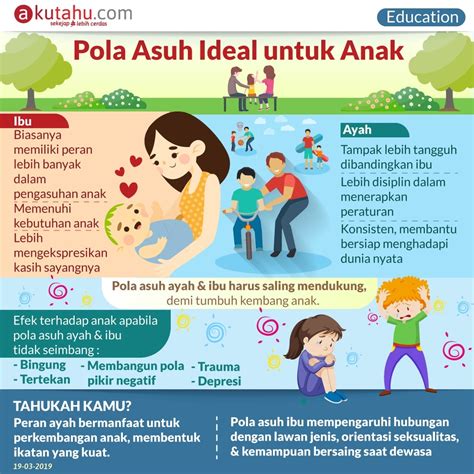 Peran Penting Lingkungan Terhadap Pola Asuh Anak Di Usia Dini Riset