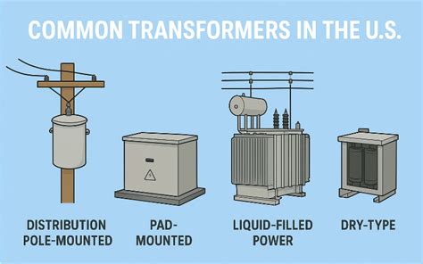 understanding common transformers   united states types