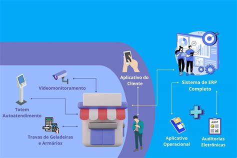 Mercado Autonomo E4 Sistemas