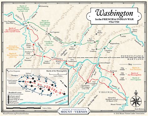 Edward BraddockGeorge Washington's Mount Vernon