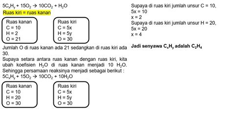 Pada Pembakaran Sempurna 5 Liter Gas Cxhy Dihabisk